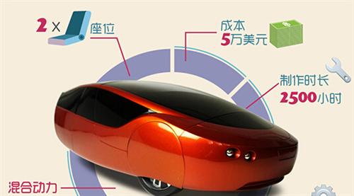 2014年，Local Motors公司推出了升級(jí)版的3D打印車Strati（斯特拉迪），此車的進(jìn)步之處首先在于它的底盤部分也采用了3D打印技術(shù)制造，其次它的打印時(shí)間僅為44個(gè)小時(shí)。如果加上組裝時(shí)間，最新的數(shù)據(jù)表明只需要三天就能造出Strati。從超過100天到3天，效率的飛速提升預(yù)示著3D打印汽車的未來發(fā)展不可預(yù)估。